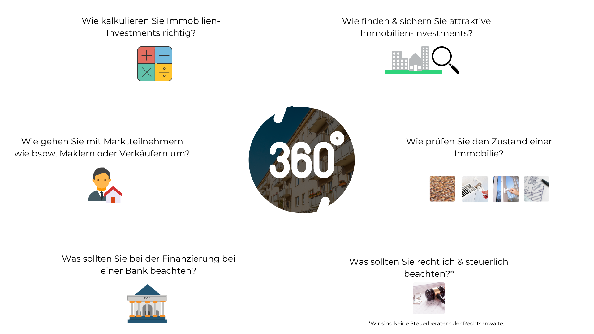 PREIV Immobilien Investment GmbH 360 ° Advisory Components