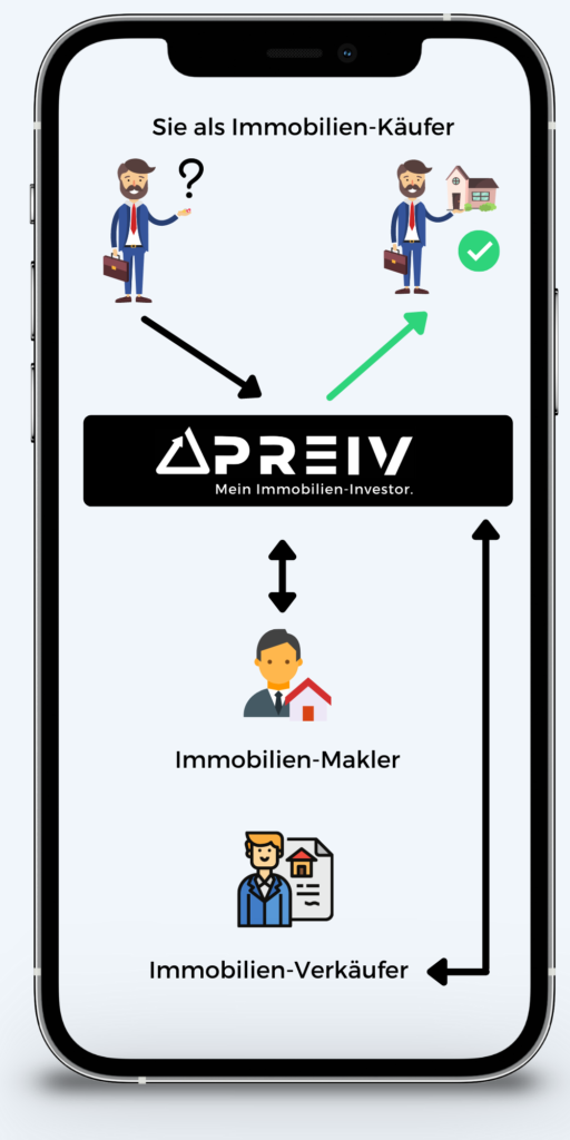 Die Geschichte Der Preiv Immobilien Gmbh Hintergrunde